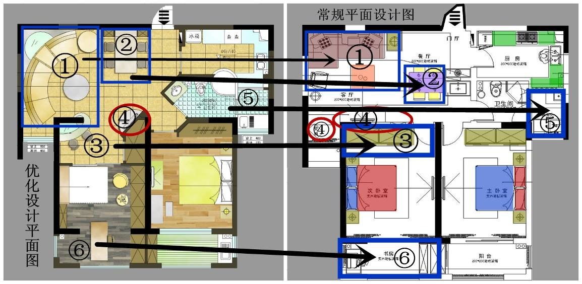 图3 常规设计与优化设计平面图对比（优化设计思路简析）